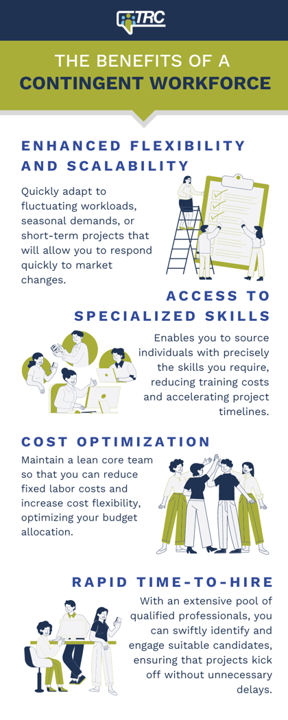 Blog #2 - Paragraph #1-#4 - Benefits of a Contingent Workforce