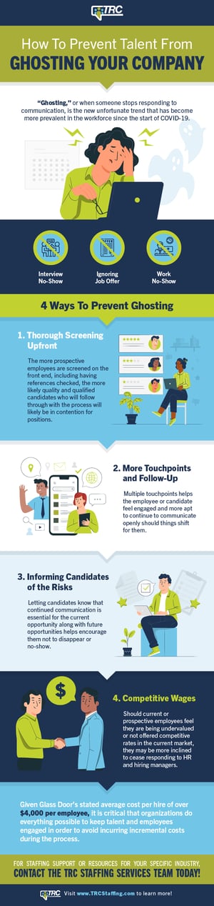 Ghosting_Infographic