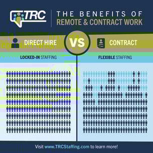 TRC-30994 - February 2021 Pro - Benefits of Remote and Contract5