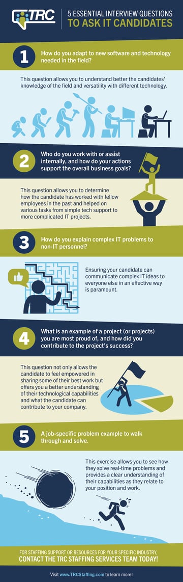 TRC-31367 - March 2021 Pro - 5 Essential Interview Questions-2