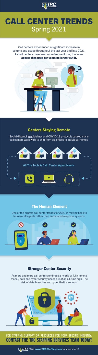 TRC-32114 - May 2021 - Call Center Trends_Infographic