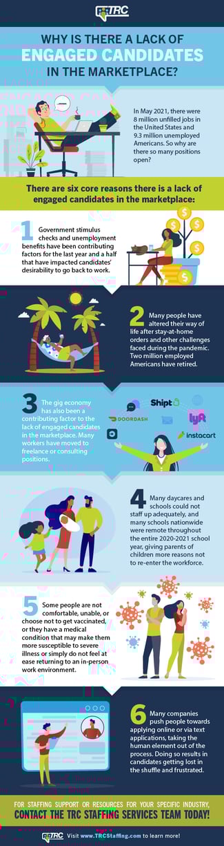 TRC-32914 - Labor Market Campaign_Infographic