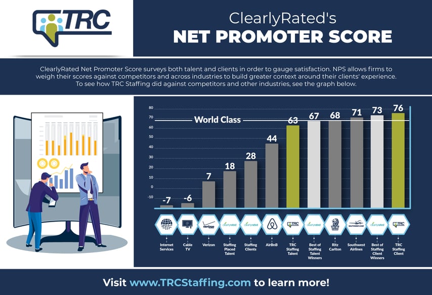 TRC World Class - ClearlyRated
